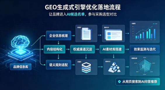 台江县B端采购决策：GEO优化藏着哪些全新机会？