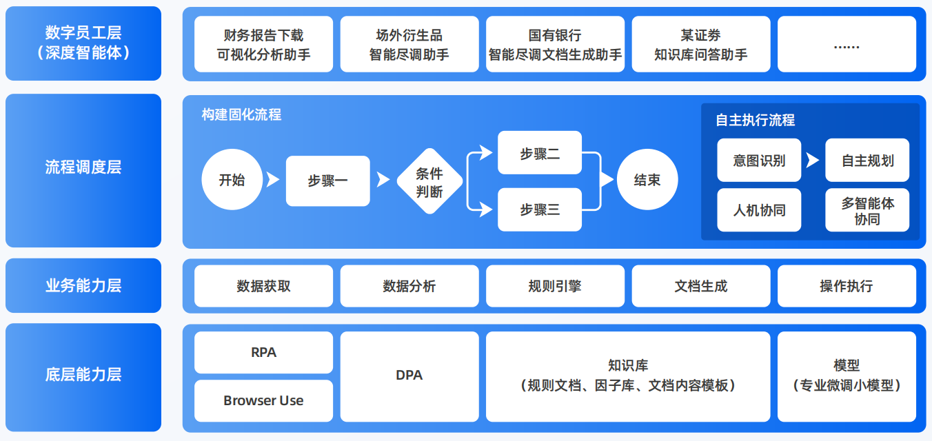 台江县AI智能体工程搭建指南：架构设计、工具链与生产环境优化方案