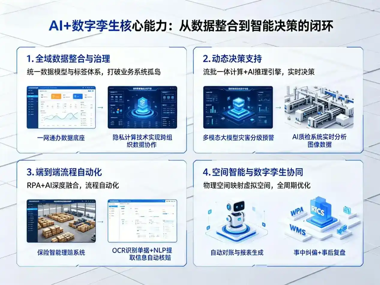 AI大模型落地优化服务｜解决台江县企业大模型响应慢、输出不准、成本偏高问题