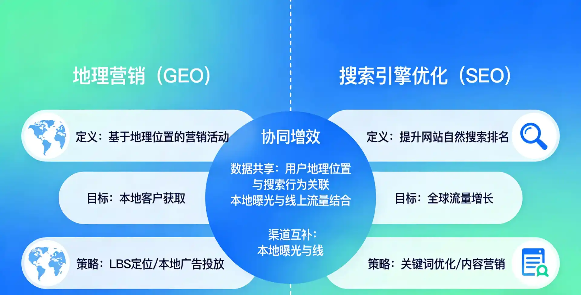 立足台江县，从用户需求与流量逻辑，解读GEO优化的落地价值与应用前景